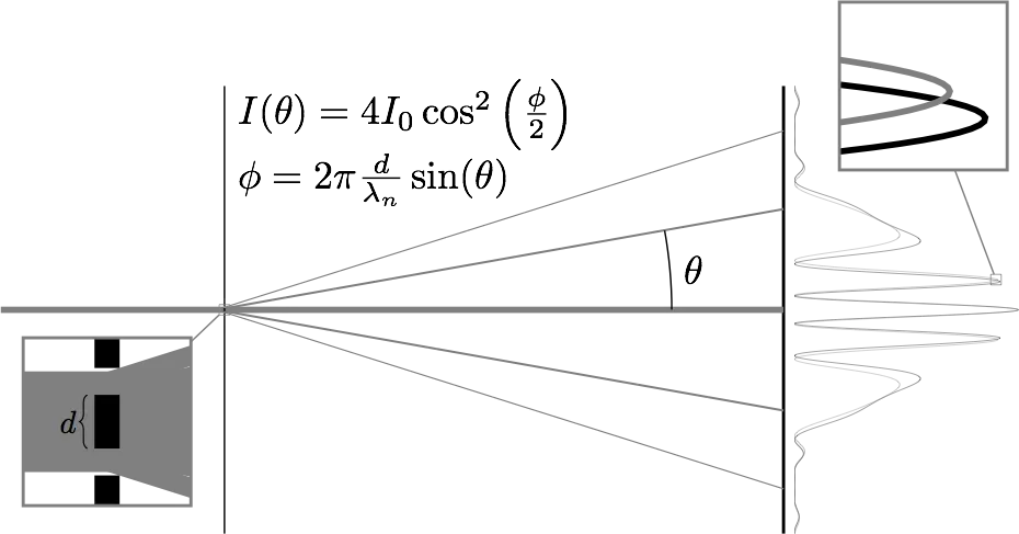 The Double-Slit Mystery: When Reality Waits For A Decision (Image Credits: Wikimedia)