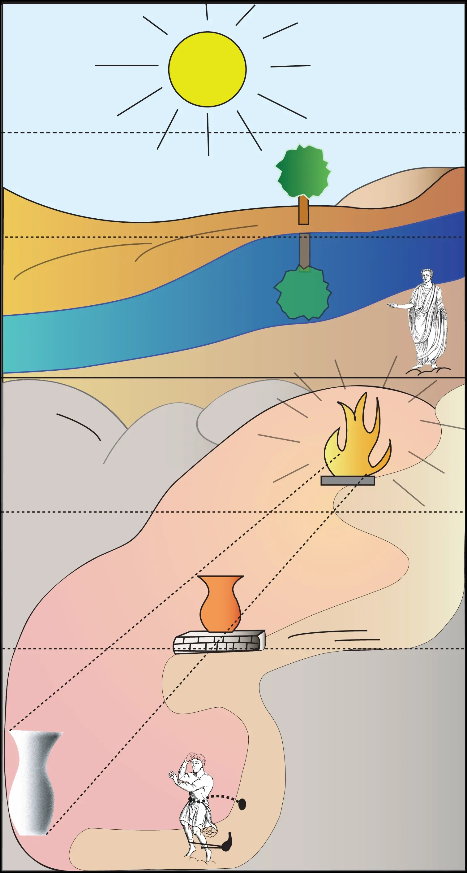 From Cave Shadows to Brain Scans: A Long History of Being Fooled (Image Credits: Wikimedia)