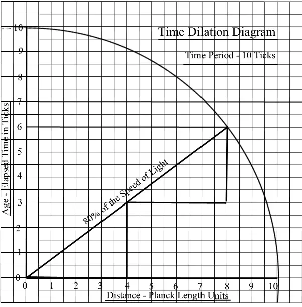 Relational Time: When “Now” Depends on Who You Ask (Image Credits: Wikimedia)