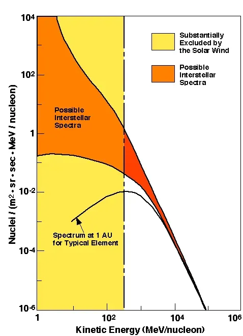 From Ancient Patterns to High-Tech Sky Maps (Image Credits: Wikimedia)