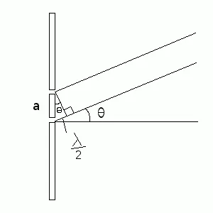 The Double-Slit Mystery: When Particles Behave Like Ghostly Waves (Image Credits: Wikimedia)
