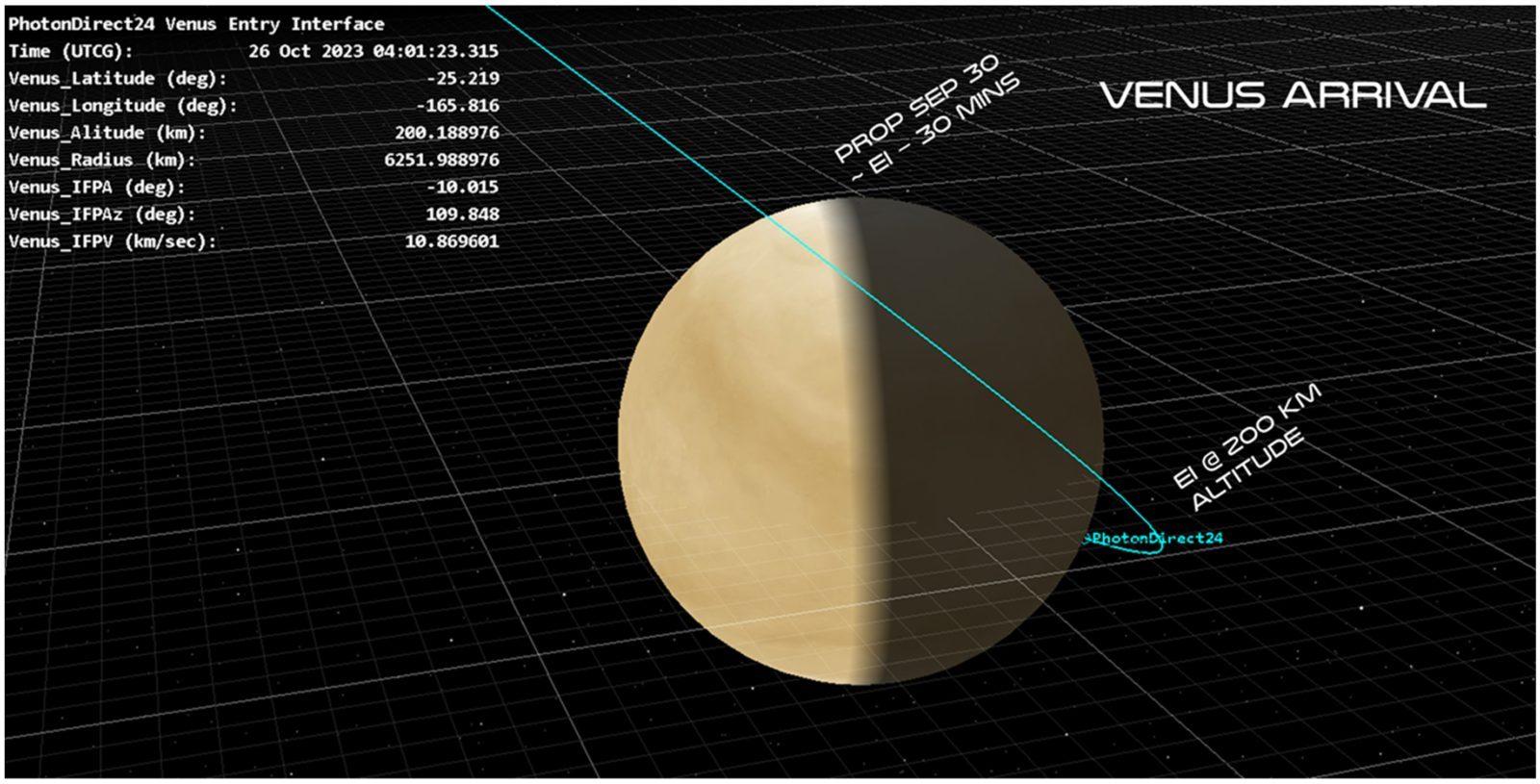 Future Missions: Unlocking Venus's Secrets (Image Credits: Wikimedia)
