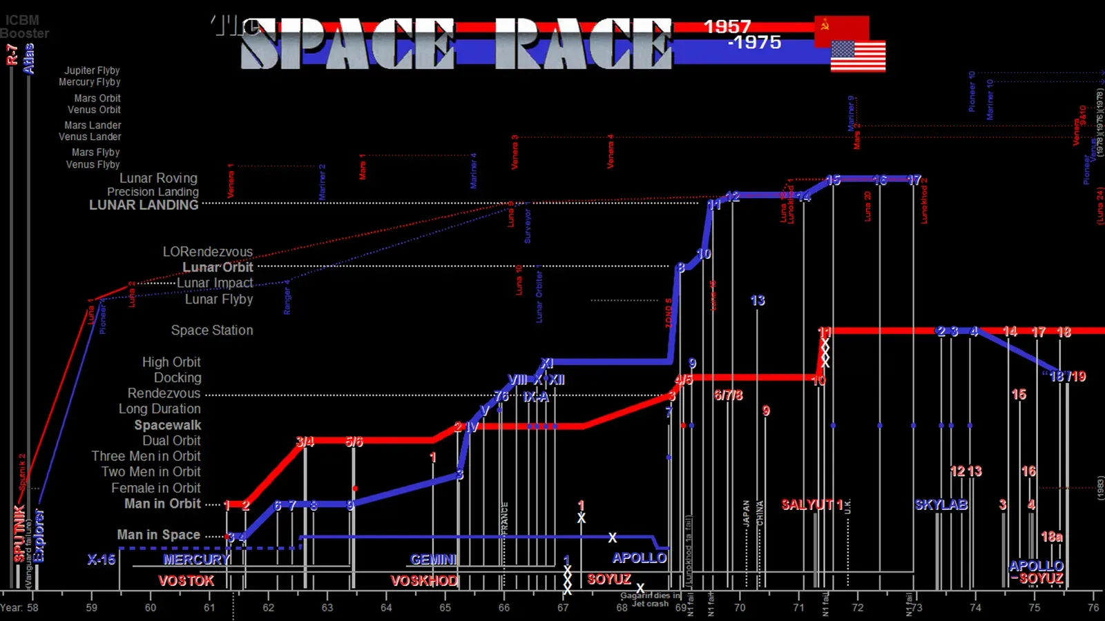 How You Can Stay Grounded in a Skyward Race (Image Credits: Wikimedia)