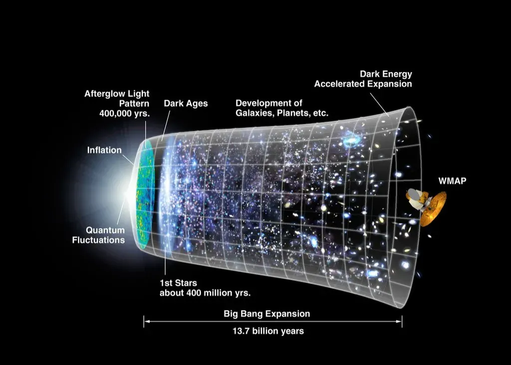 Cosmic Inflation and the Bubble Universe Picture (Image Credits: Flickr)
