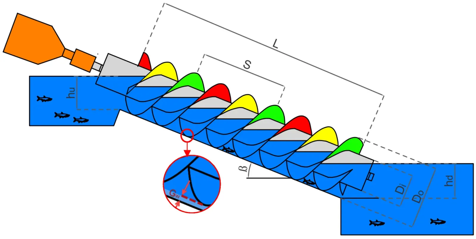 9. The Greek Archimedes’ Screw and Advanced Engineering (By Arash YoosefDoost and William David Lubitz, CC BY-SA 4.0)