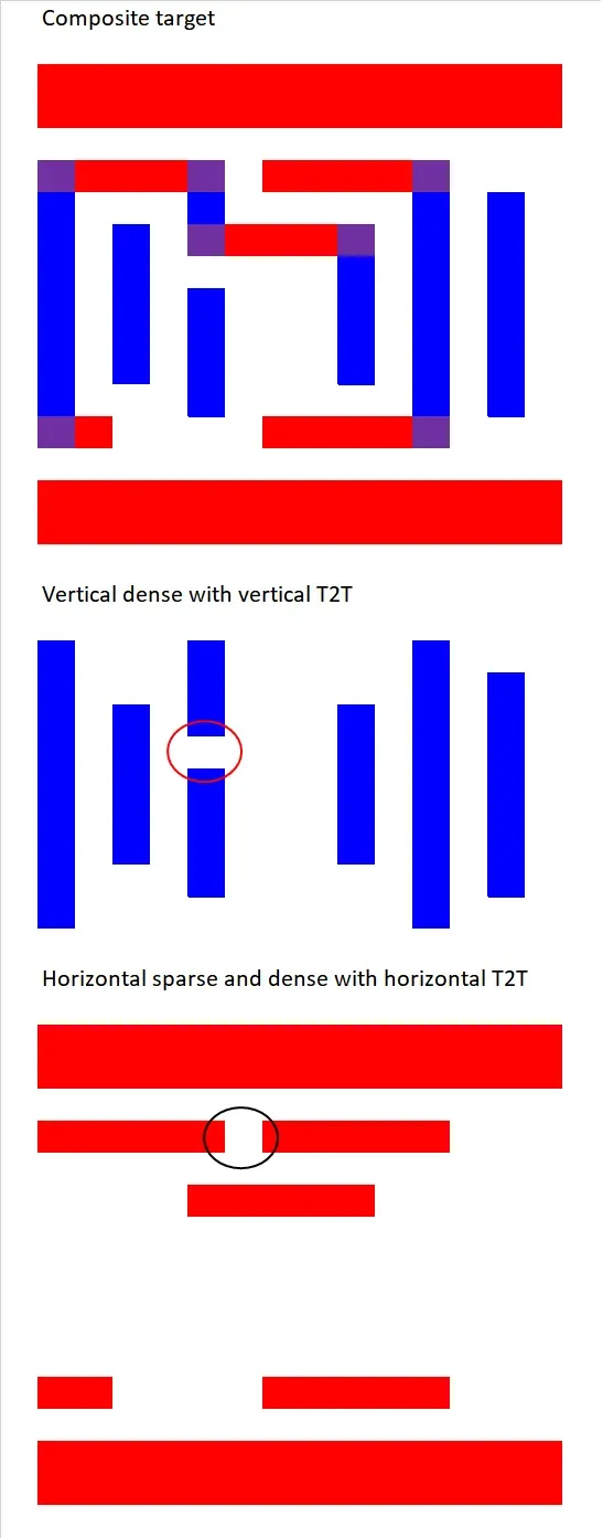 Beyond the Standard Model: where extra dimensions meet other wild ideas (Image Credits: Wikimedia)