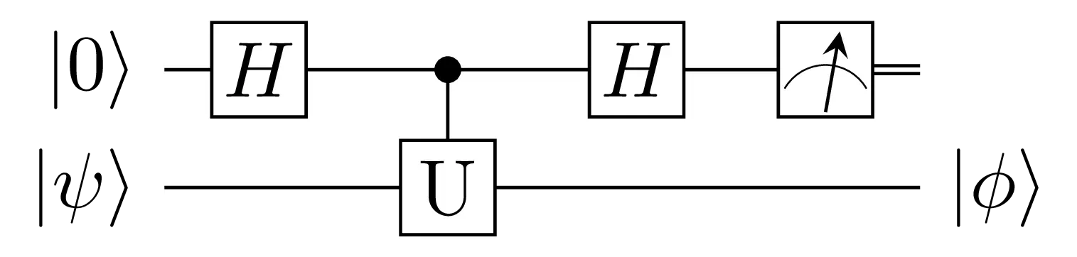Contextuality Is Stranger Than Entanglement (Image Credits: Wikimedia)
