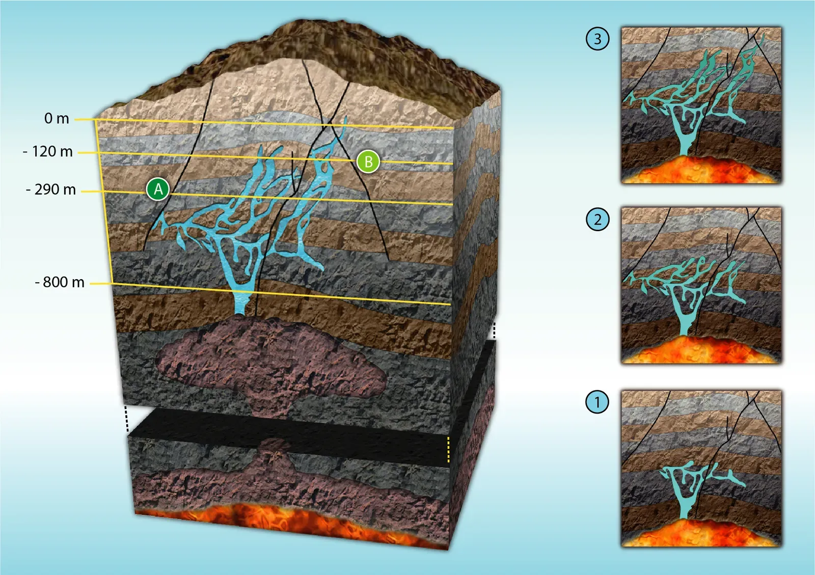 Buoyancy, Cracks, and Magma Highways Toward the Surface (Image Credits: Wikimedia)