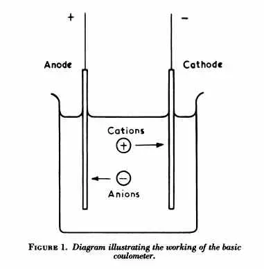 12. The Fine-Tuning of Physical Constants: Why the Numbers Just Happen to Work ("Precision Measurement and Fundamental Constants; Proceedings" (1971) Issue 343 United States. National Bureau of Standards p.138, Fig. 1, Public domain)