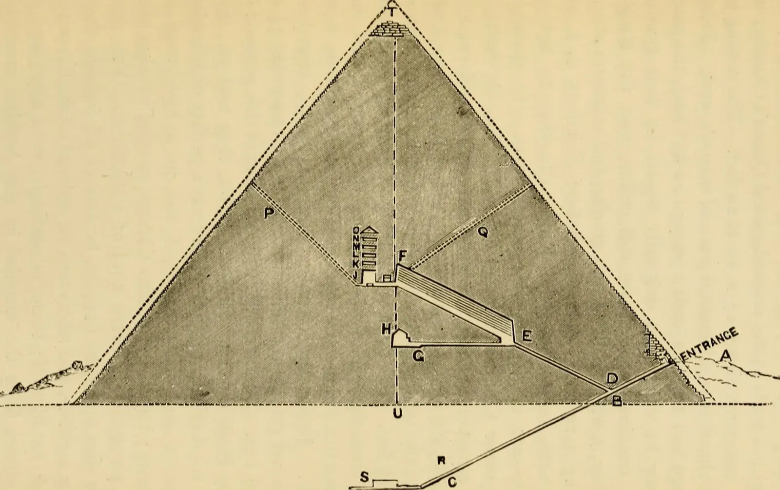 The Star Shafts Inside the Great Pyramid (By Internet Archive Book Images, No restrictions)