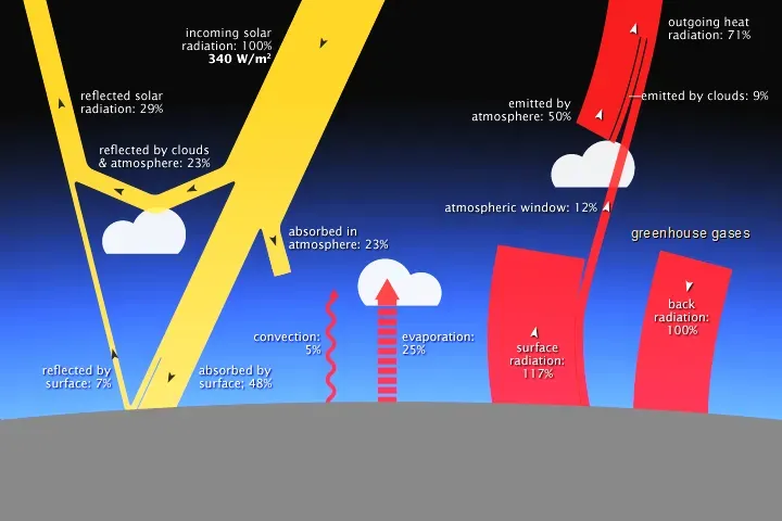 How a Runaway Greenhouse Turned a Twin into a Furnace (Image Credits: Wikimedia)