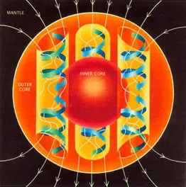 The dynamo hiding in the outer core (By United States Geological Survey, Public domain)