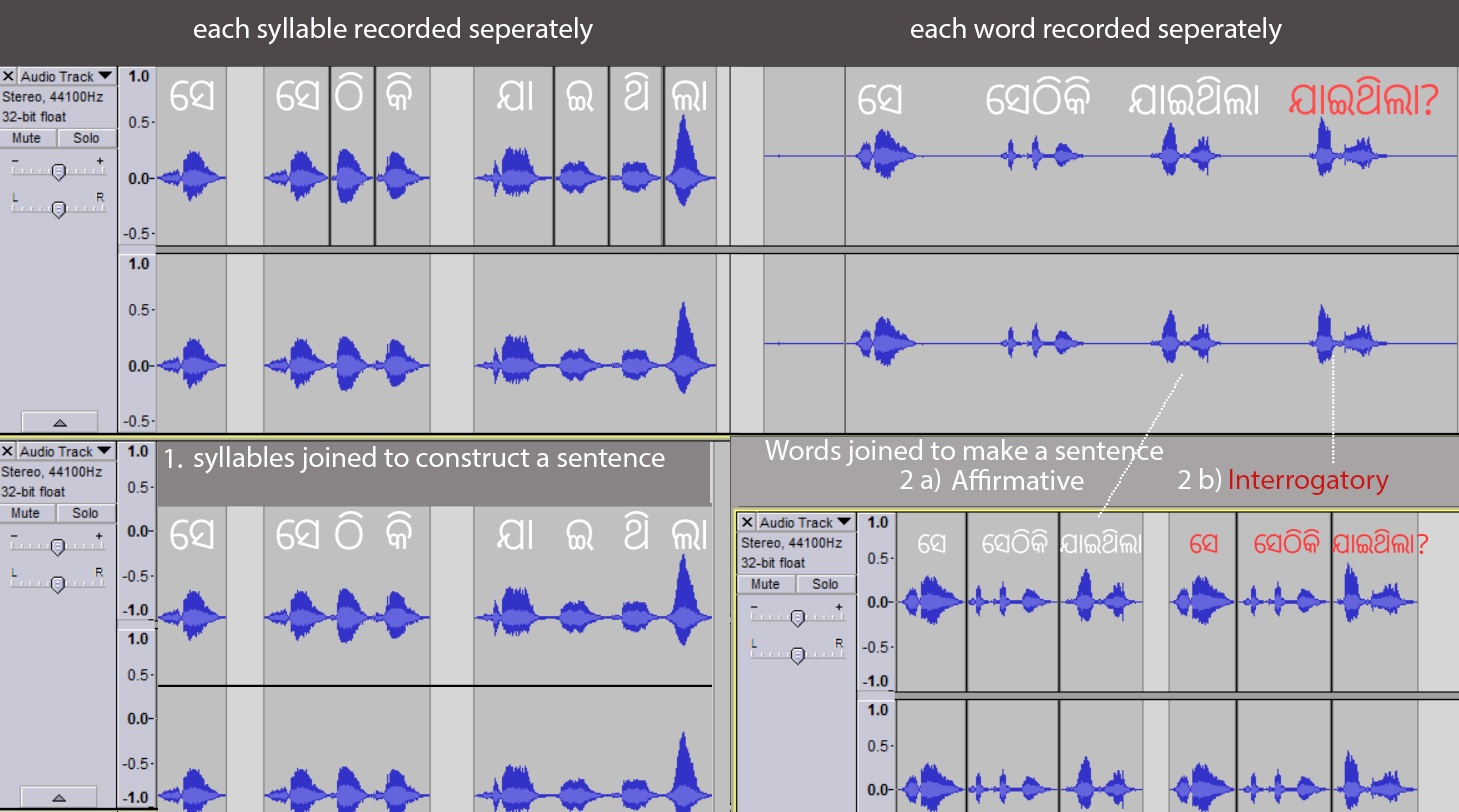 The Sound of Speech: Prosody, Meaning, and Emotional Appraisal (Image Credits: Wikimedia)
