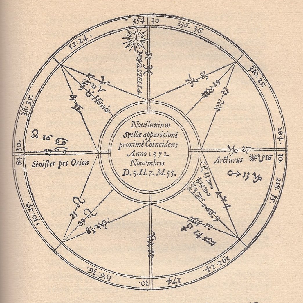 The Rise of Cusp Believers in Modern Astrology (Image Credits: Wikimedia)