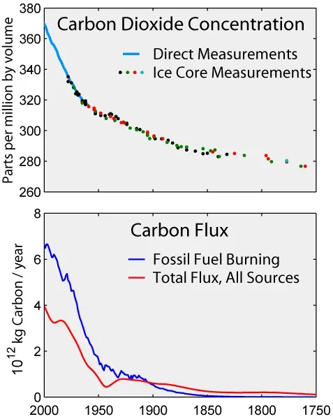 The Secret Role of Carbon: An Unexpected Architect (Image Credits: Wikimedia)