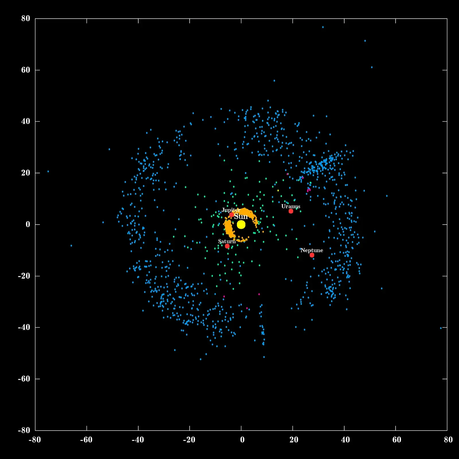 The Kuiper Belt’s “Missing” Mass and the Search for Hidden Worlds (Image Credits: Wikimedia)