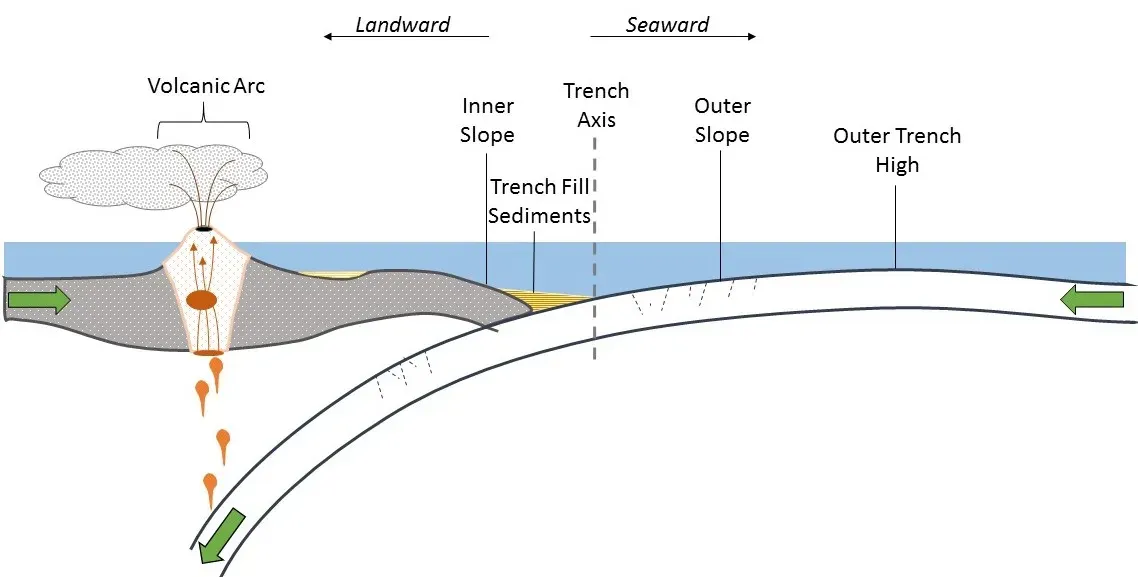 How the World's Deepest Trenches Were Formed (Image Credits: Wikimedia)