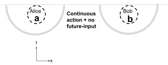 The Future Landscape (Image Credits: Wikimedia)