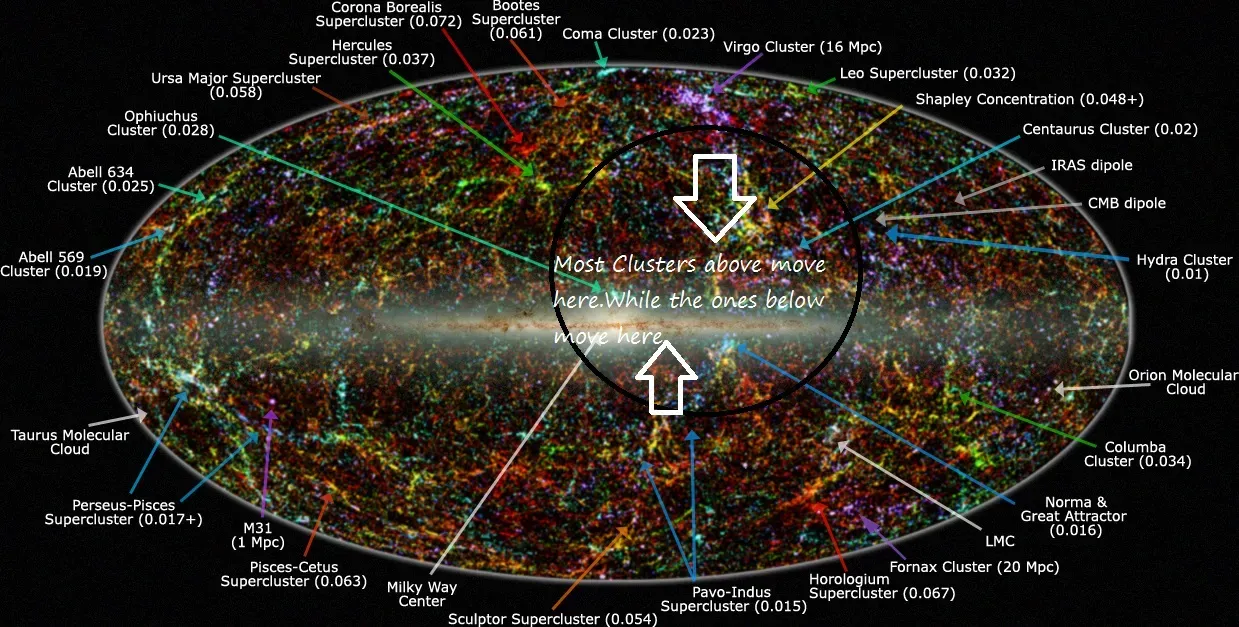The Great Attractor: Something Massive Pulling Us (Image Credits: Wikimedia)
