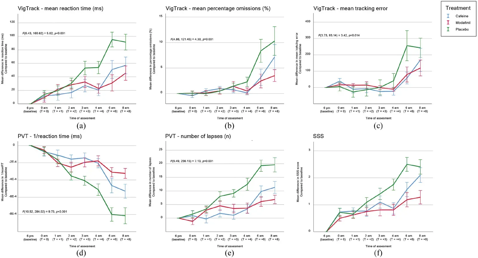 The Hidden Clues: When a “Wide-Awake” Brain Is Already Slipping Into Sleep (Image Credits: Wikimedia)