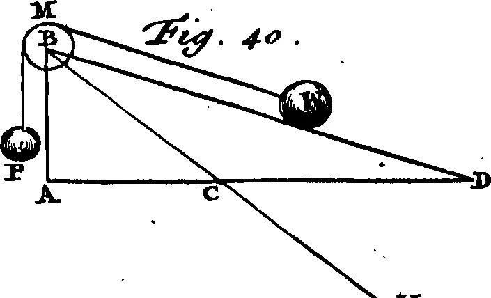 How Modern Historians and Scientists Interpret Newton’s 2060 Date (Image Credits: Wikimedia)