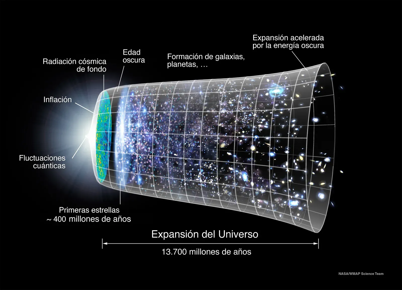 2. What Happened Before The Big Bang - If “Before” Even Makes Sense? (Image Credits: Wikimedia)