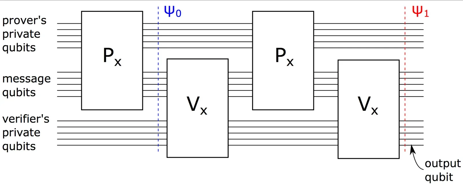Quantum Weirdness: Can the Future Rewrite the Past? (Image Credits: Wikimedia)