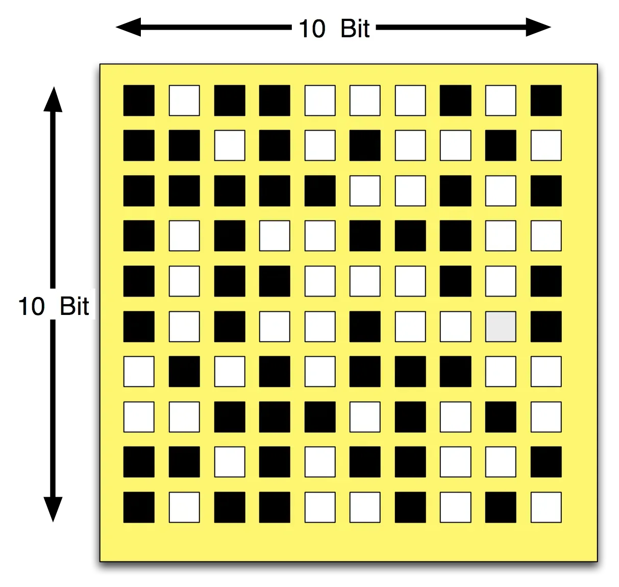 Unanswered Questions and the Risk of Pushing the Metaphor Too Far (Image Credits: Wikimedia)