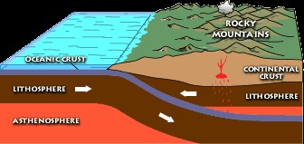Subduction Zones: When You Go Deep (Image Credits: Wikimedia)
