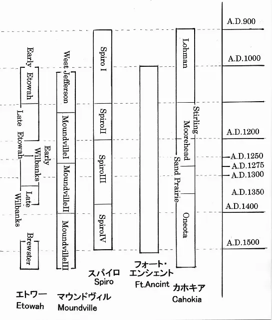 Moundville, Etowah, and the Puzzle of Mississippian Iconography (Image Credits: Wikimedia)