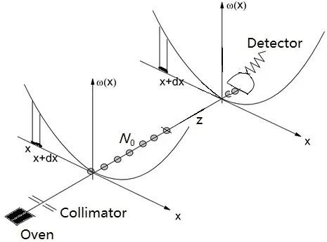 Quantum Mechanics Has Multiple Competing Interpretations (Image Credits: Wikimedia)