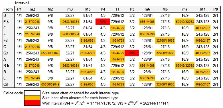 1. Pythagoras turned numbers into a key to understanding reality (Image Credits: Wikimedia)