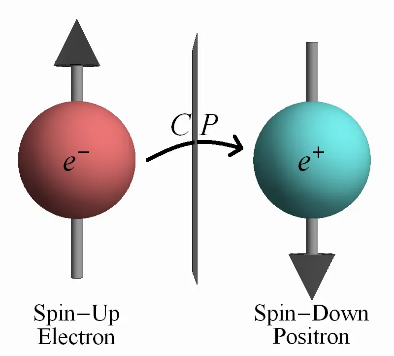 Quantum Spin Doesn't Involve Actual Spinning (Image Credits: Wikimedia)