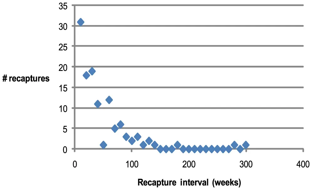 Strange Science at the Edge of Life (Image Credits: Wikimedia)
