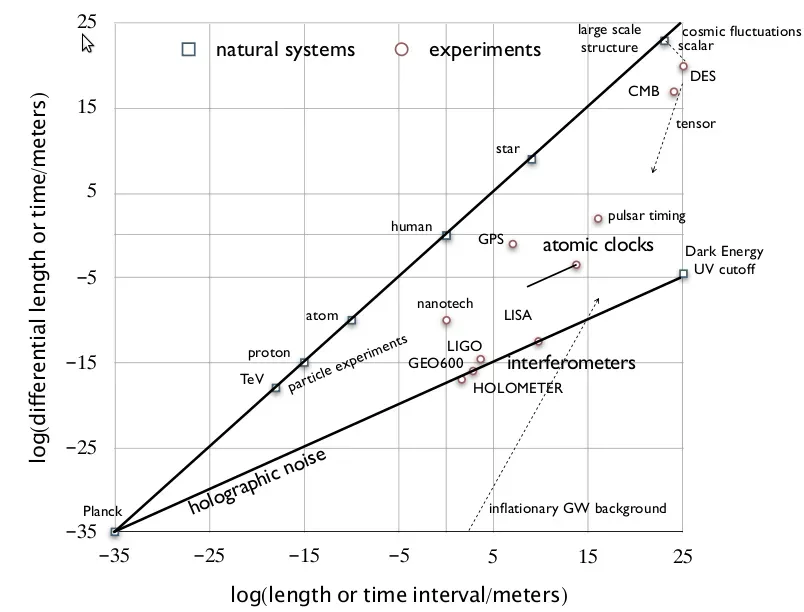 What “Hologram” Really Means (And What It Doesn’t) (Image Credits: Wikimedia)