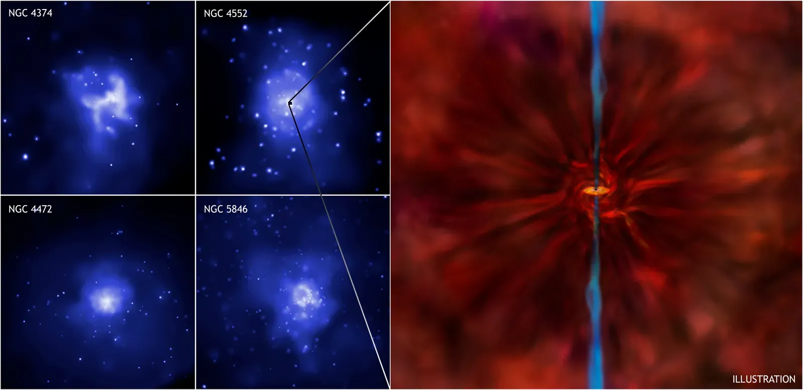 #16 - Near a Spinning Black Hole, Gravity Could Theoretically Warp Time Into Loops (Spinning Black Holes Survey (NGC 4374): Chandra Data Reveal Rapidly Whirling Black Holes, Public domain)