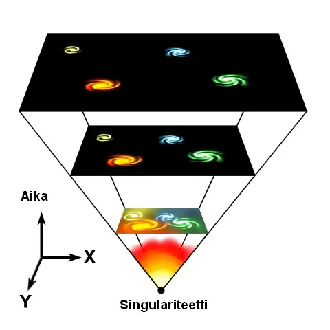 6. What Actually Happens At The Beginning Of Time? (This image has been extracted from another file, Public domain)