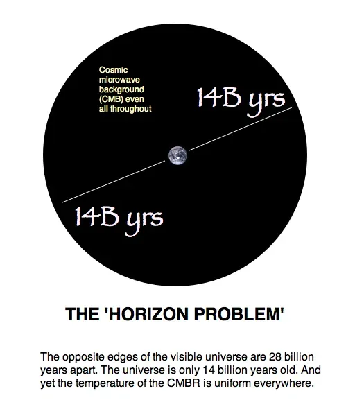 How You Can Engage: Living Curiously in a Stranger Universe (Image Credits: Wikimedia)