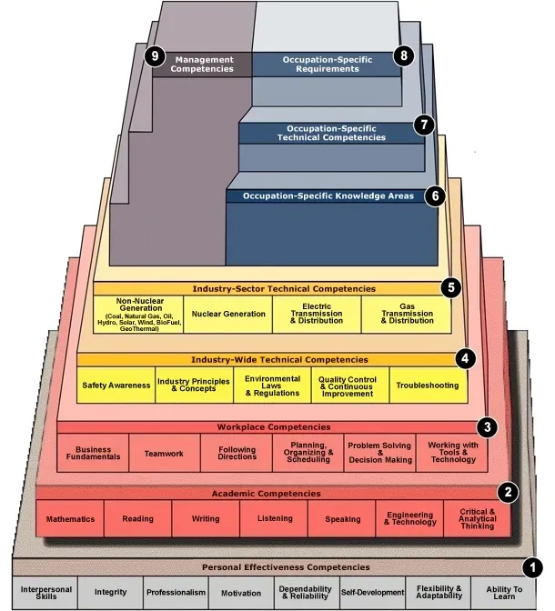 Labor, Not Slavery: The Human Engine Behind the Monument (Image Credits: Wikimedia)
