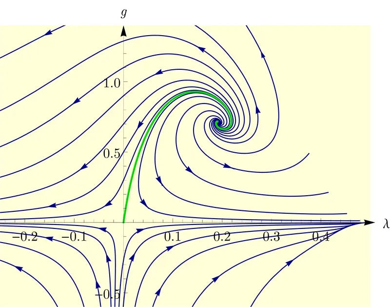 Why Our Best Laws of Physics Simply Break Down (Image Credits: Wikimedia)