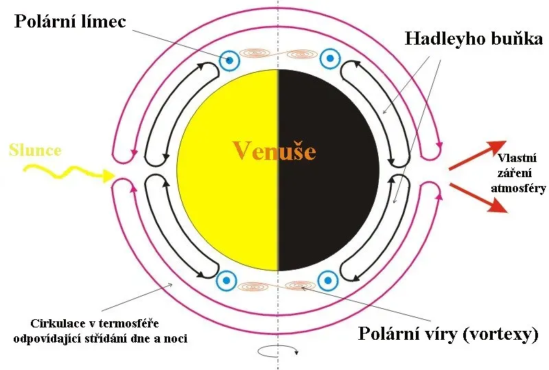 Venus the Morning Star: How Did One Planet Become a Symbol of Love and Doom? (Image Credits: Wikimedia)