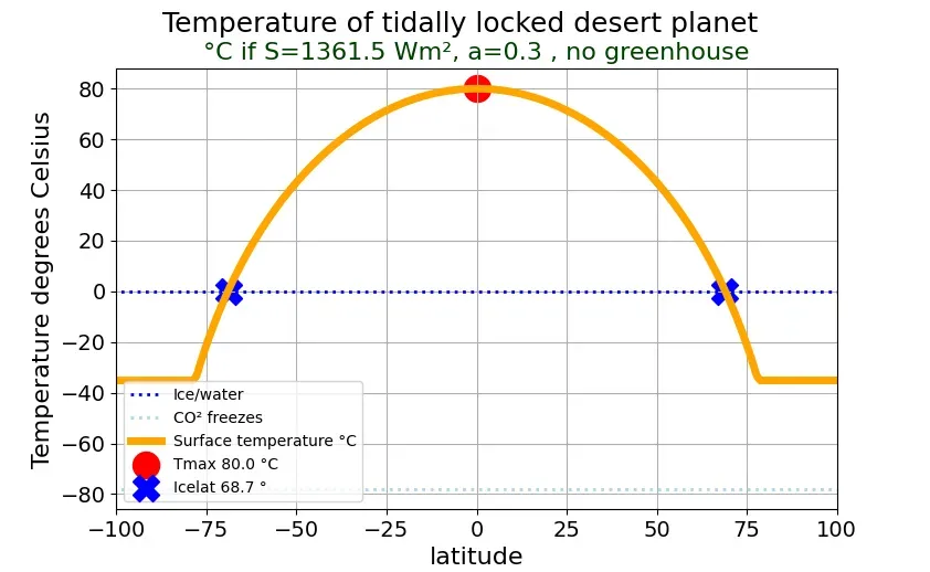 The Subtle Mechanics of Tidal Locking (Image Credits: Wikimedia)