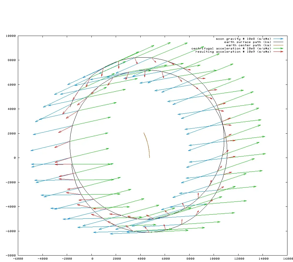 Spaghettification: The Body-Stretching Truth (Image Credits: Wikimedia)