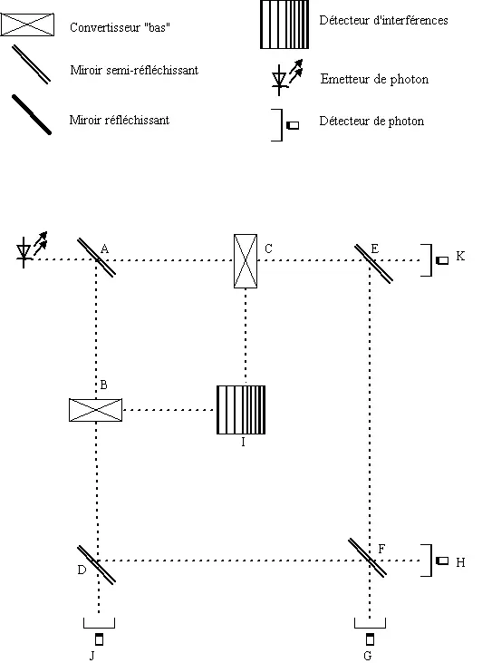 2. The Measurement Problem: Does Reality Exist Before You Look? (Transferred from fr.wikipedia to Commons by Korrigan using CommonsHelper., LGPL)