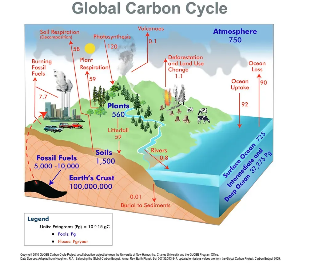 #23 – Plate‑Scale Recycling and the Deep Carbon Cycle: Earth as a Breathing Planet (Atmospheric Infrared Sounder, Flickr, CC BY 2.0)