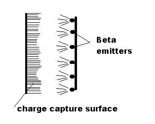 How you can stay connected to the next big discovery (Image Credits: Wikimedia)