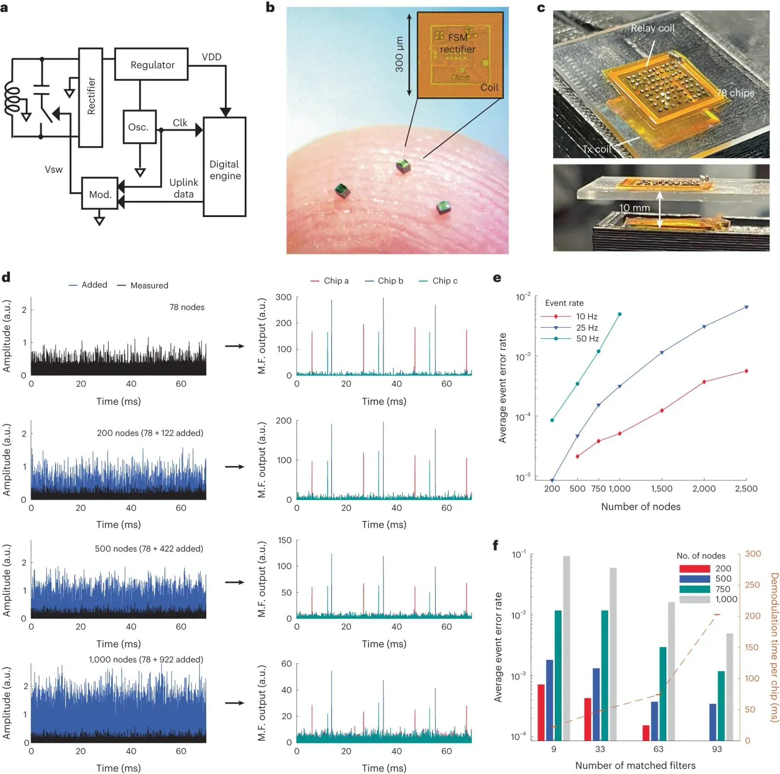The Future Landscape: Sensors, Simulations, and the Vanishing “Unexplained” (Image Credits: Wikimedia)