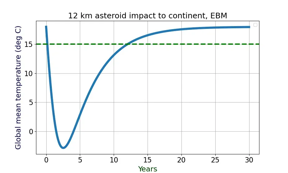 From Firestorm to Fertilizer: How Impacts Can Feed Microbial Life (Image Credits: Wikimedia)