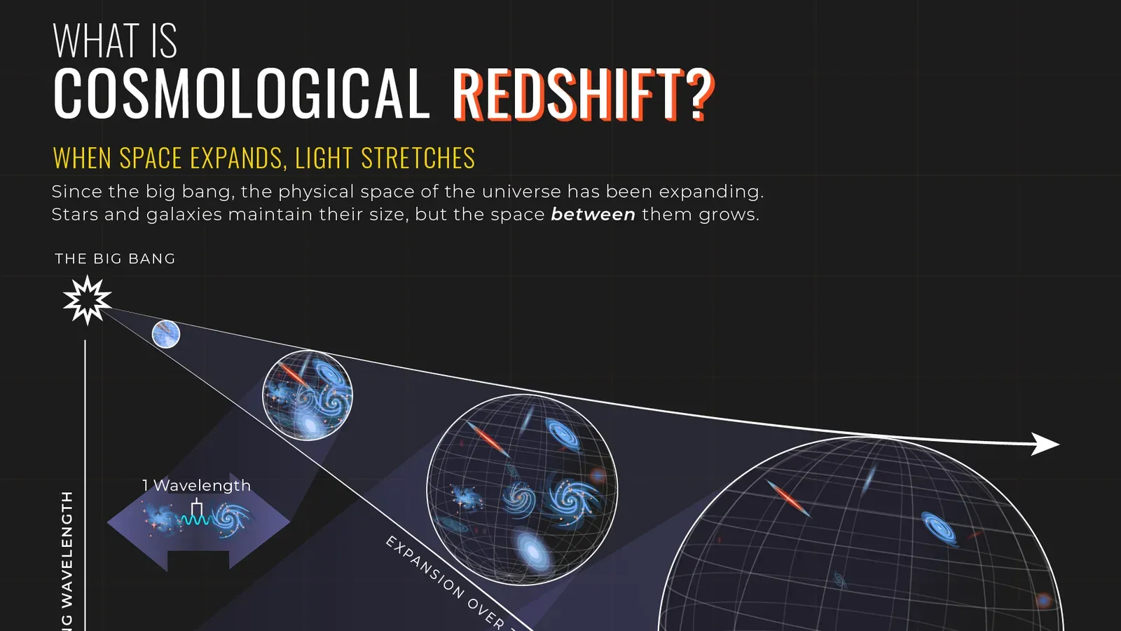 Edwin Hubble and the Discovery That Changed Everything (Roman Space Telescope Redshift Infographic, Public domain)