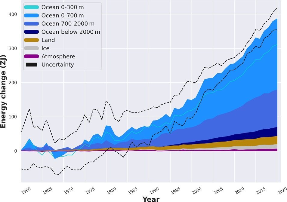 The Missing Heat: Where Is the Ocean Hiding Our Warming? (Image Credits: Wikimedia)
